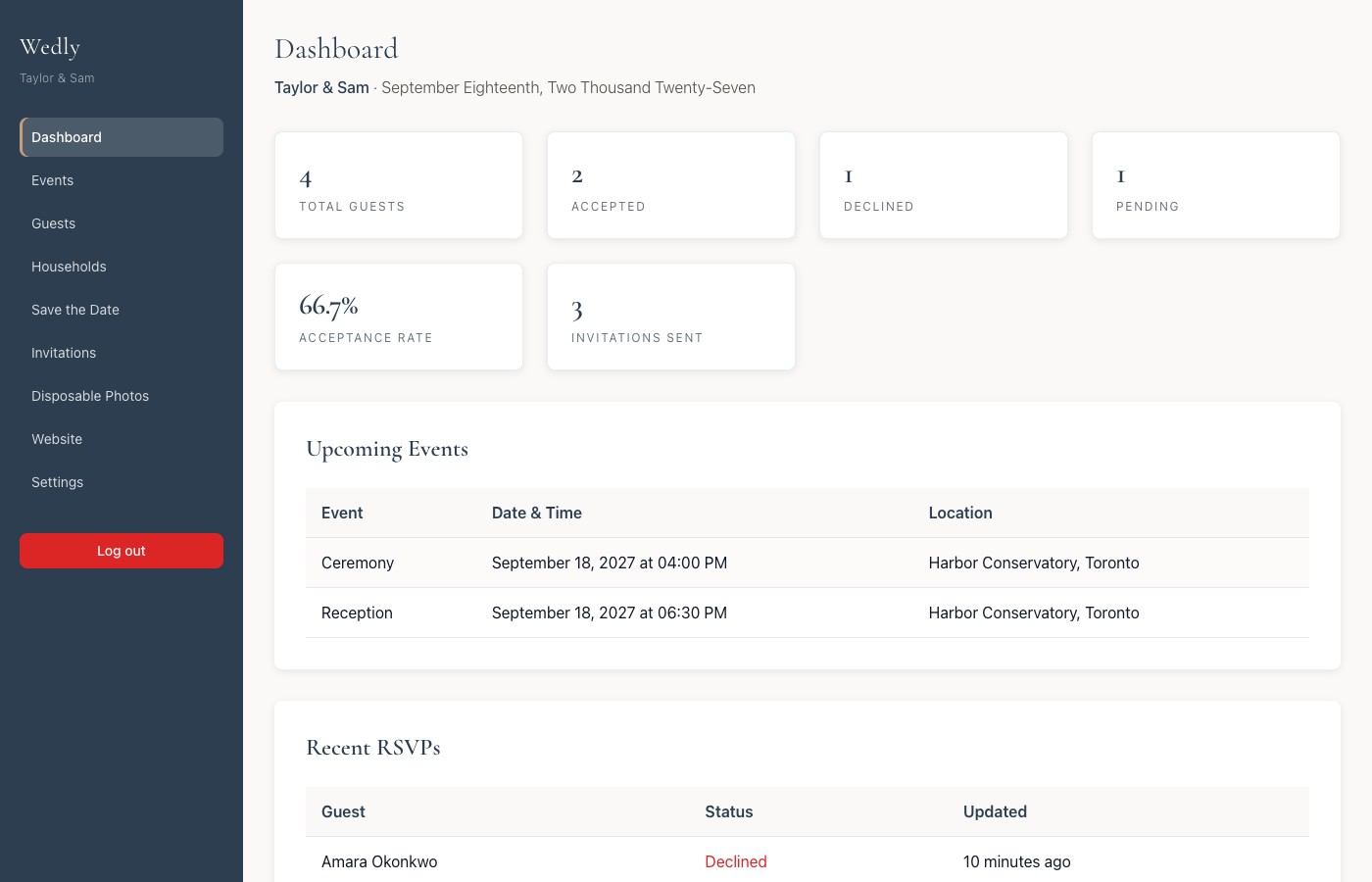 Admin dashboard with guest RSVP stats and upcoming events